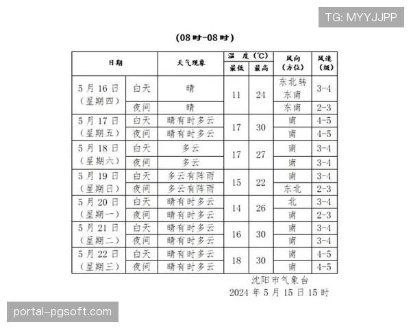 天气预报显示周末比赛日气温适宜，有利于球员在高节奏比赛中发挥